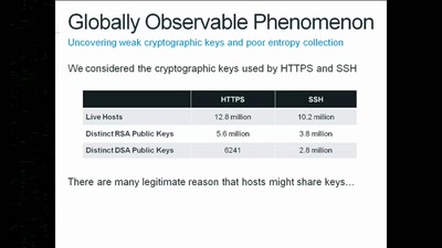 Fast Internet-wide Scanning and its Security Applications