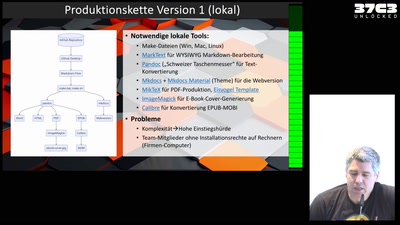 Single Source Publishing mit Markdown, Github, Mkdocs, Material und Pandoc
