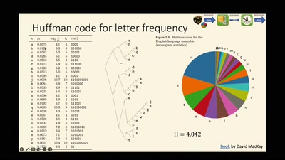 Nuggets of Shannon Information Theory