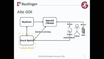 Von proprietär zu Open-Source -Umstellung der kommunalen GDI bei der Stadt Reutlingen