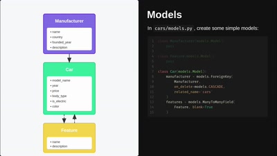 Building Better APIs: From Django to Client Libraries with OpenAPI