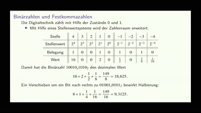 0x5f3759df - ein WTF für mehr FPS