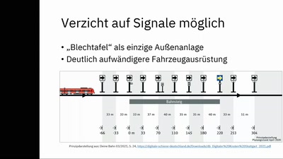 Macht Digitalisierung Züge pünktlicher?