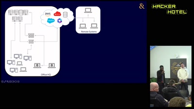 Automating incident response: scalable &amp; fast, within minutes