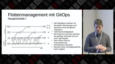 Automating and Managing an IoT Fleet Using Git