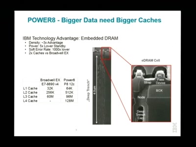 Kolab Summit 2.0 - IBM Power 8